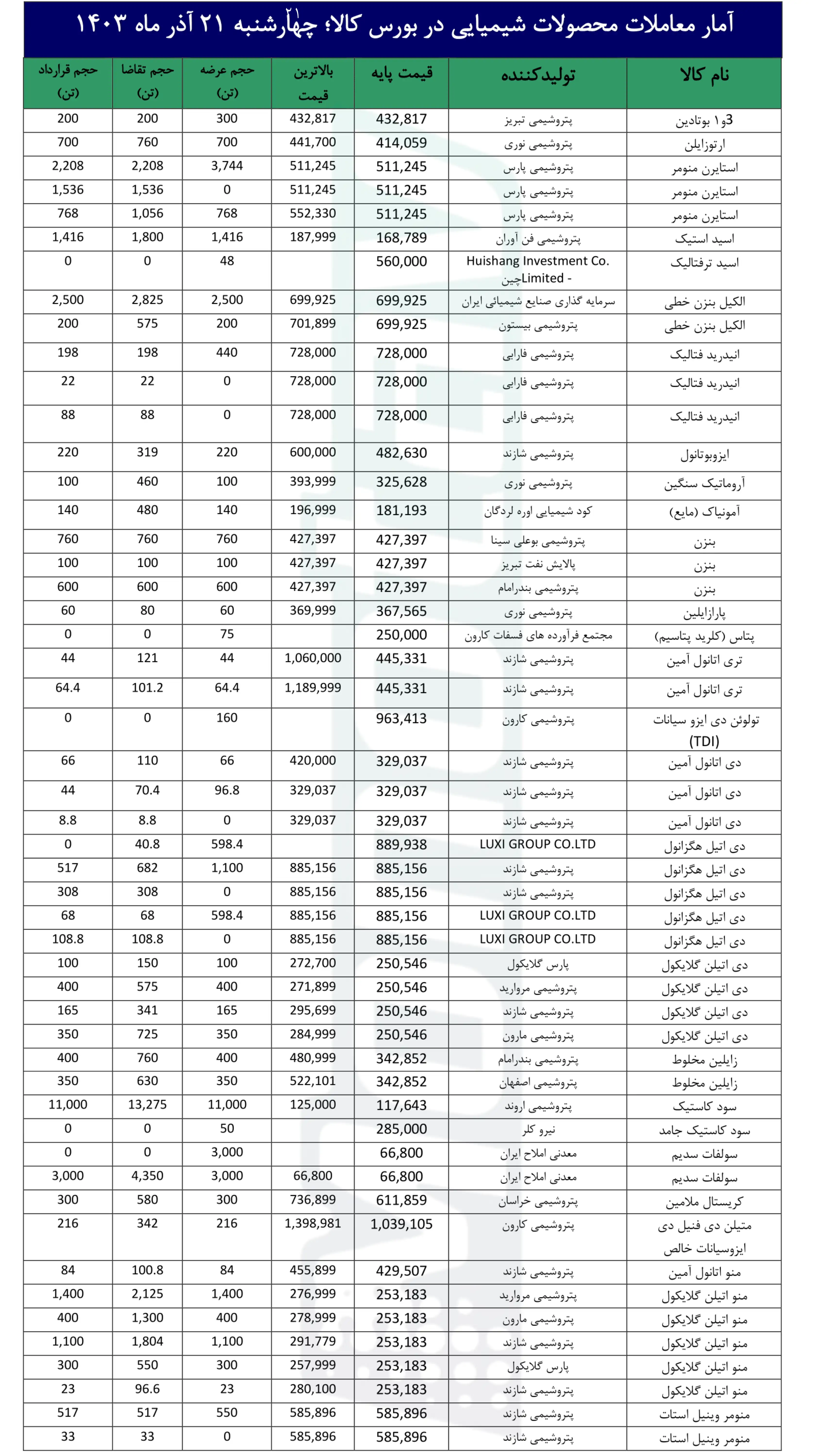 لورم ایپسوم متن ساختگی با تولید سادگی